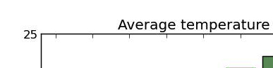 how JPG decreases chart quality