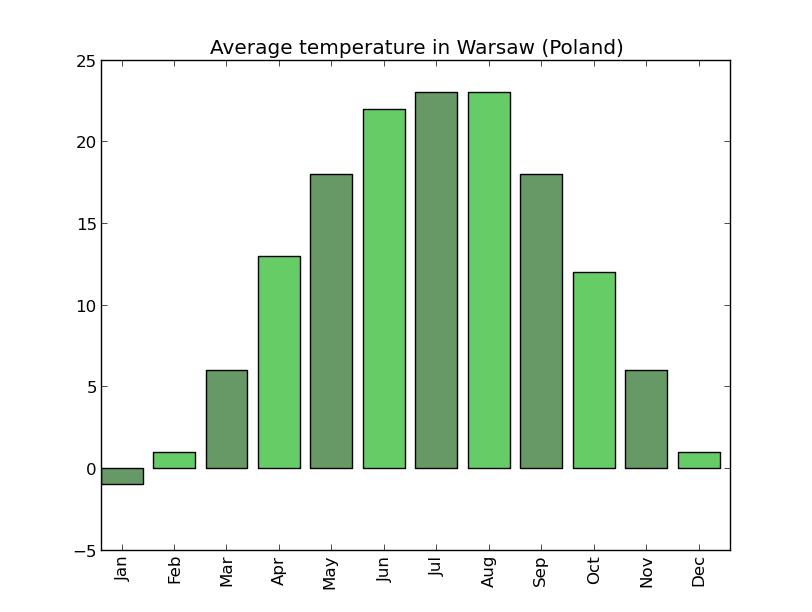 chart in the JPG format