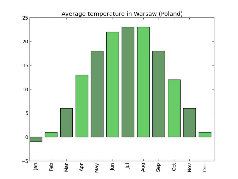 chart in the PNG format